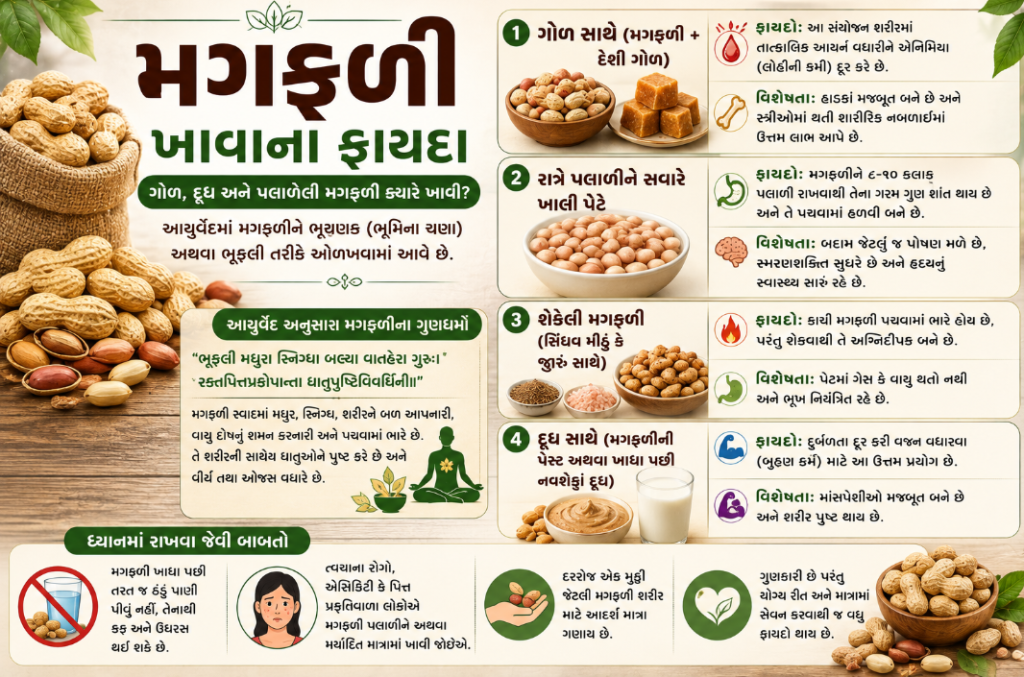 મગફળી કોની સાથે, કઈ રીતે ખાવાથી શું શું ફાયદાઓ થાય ચાલો તે જાણીએ.