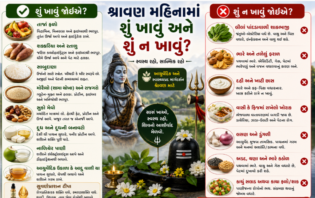શ્રાવણ માસમાં ફરાળ કરતા પહેલા આ પોસ્ટ જરૂરથી વાંચો