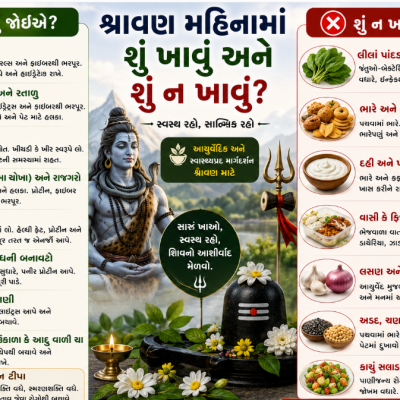 શ્રાવણ માસમાં ફરાળ કરતા પહેલા આ પોસ્ટ જરૂરથી વાંચો